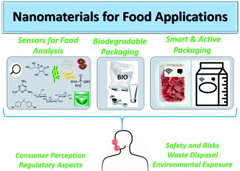  グルテン Applications in Food Additives and Biodegradable Packaging Materials!