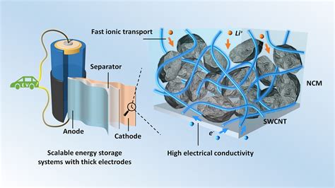  グラファイト！電気自動車の充電性能と高効率なエネルギー貯蔵を可能にする驚異の素材とは？