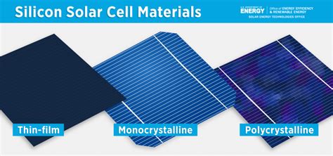  インジウムガリウム亜鉛系太陽電池: 次世代のエネルギー革命を牽引する可能性を秘めた素材！