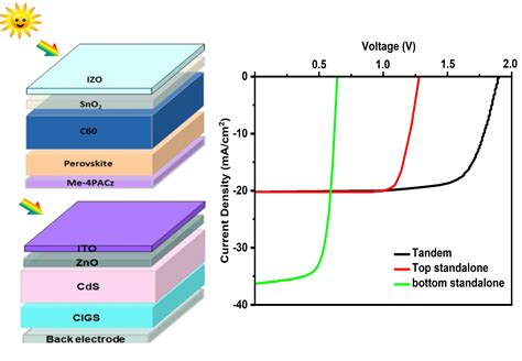  インディウム: 高性能半導体と先進的太陽電池の基礎！