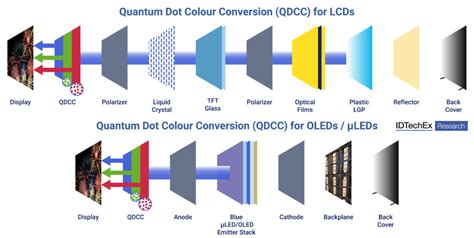  ジャスパー量子ドット: 未来のディスプレイと太陽電池を照らす魔法のナノ粒子！