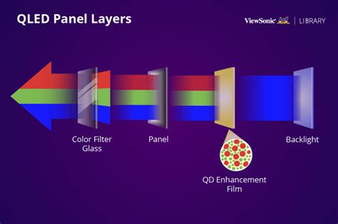 量子ドットで次世代ディスプレイを実現！驚異的な発光効率と色再現性