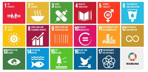 sdgs 목표: 지속 가능한 발전을 위한 우리의 여정