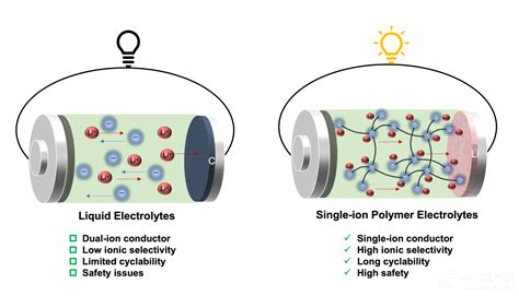  硫黄系固体電解質材料！次世代電池の未来を拓く可能性！