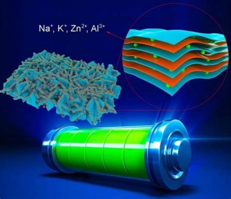  Vandaniumナノ粒子：次世代の触媒材料と高性能エネルギー貯蔵デバイスへの道！