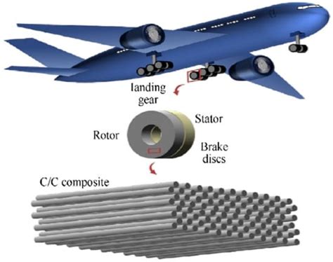  ゼオライト複合材料：航空宇宙産業における軽量化と高強度を実現する革新的な素材！